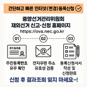 중앙선거관리위원회 재외선거인 등록 절차를 보여주는 설명이미지 